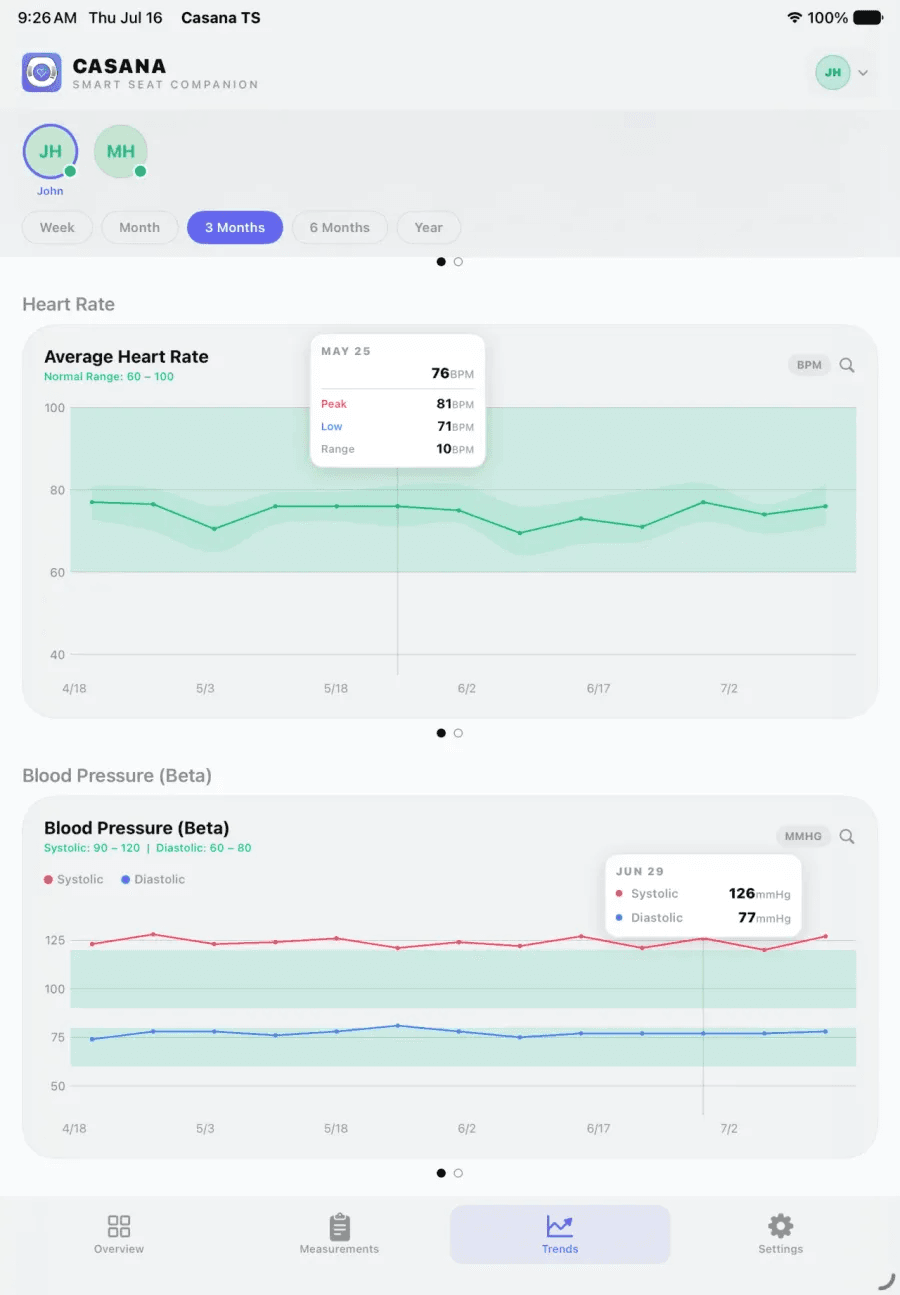 Companion app trends screen
